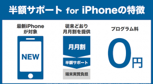半額サポート for iPhone　特徴