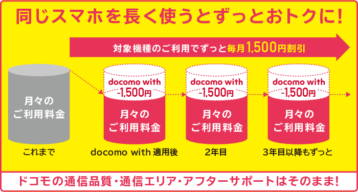 docomo with　学割　比較