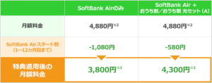SoftBank Air　料金